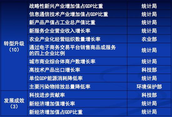 gdp核算的作用_统计局关于公布季度国内生产总值核算数据主要修订结果的公告