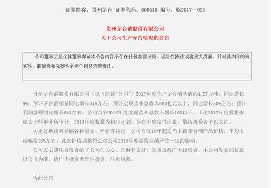 茅台酒突然宣布涨价 董事长:价格是价值的体现