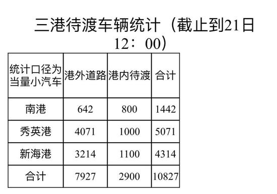 ▲图片来源：海南日报