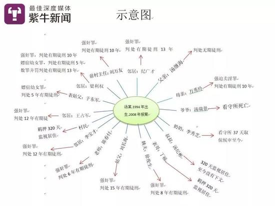 [汤兰兰家人及村民被判刑的示意图]