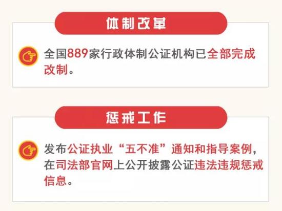 律公司司长访谈:律师公证行业改革成绩单|律师