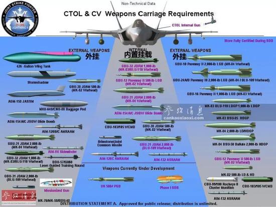 ▲F-35C(海军)舰载型能(计划)搭载的各种对空、对地武器弹药,F-35B也可搭载其中的大部分。