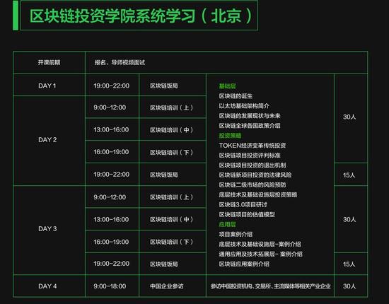有人3天2夜花8万多上区块链培训班 是这些人在教