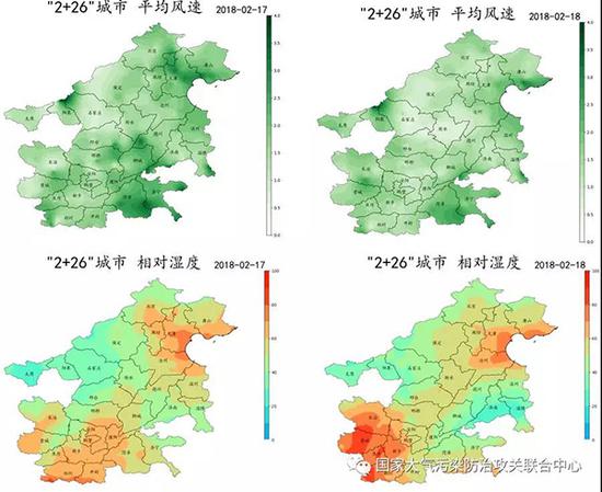 “2+26”城市17-18日风速(m/s)与相对湿度(%)分布