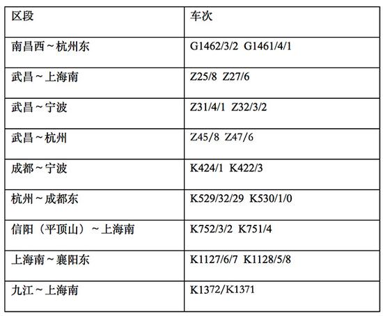 调整经由列车(经由衢九铁路运行)