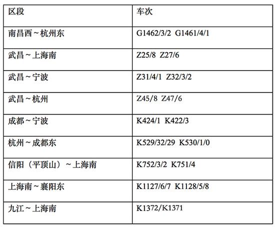 调整经由列车（经由衢九铁路运行）