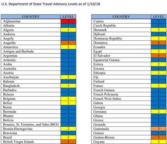 ▲截自《U.S。 Department of State Travel Advisory Levels》