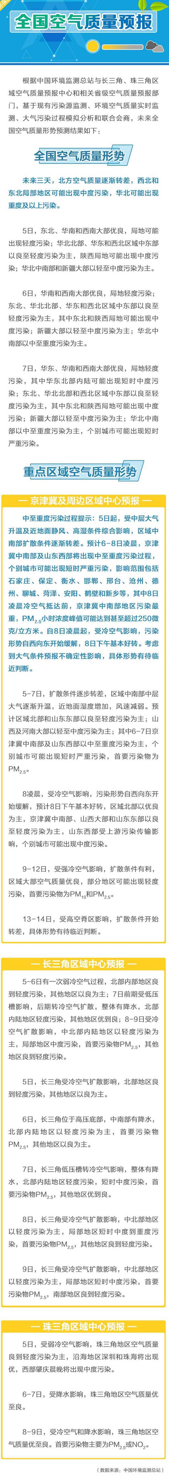 中国新闻网:环保部:未来3天北方空气质量转差 华北或现重污染