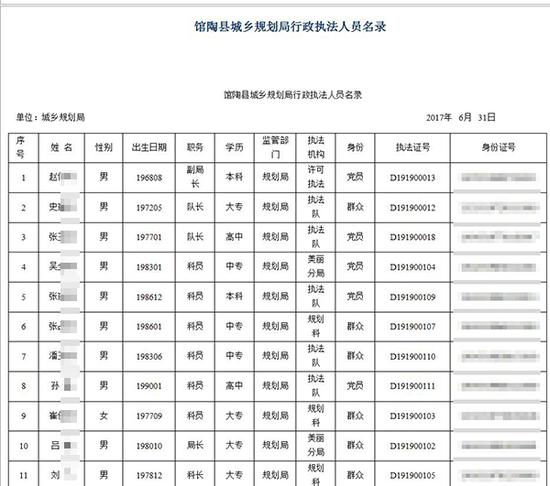  馆陶县规划局网站公示信息。图片系澎湃新闻基于保护隐私需要打码，原页面没有打码。