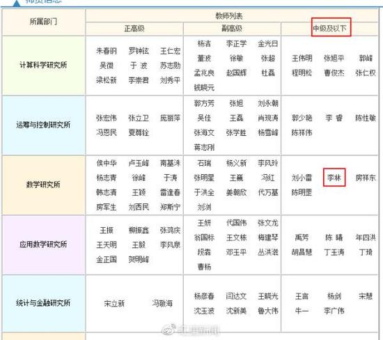 大连理工大学数学科学学院官网显示，李林是该院数学研究所教师