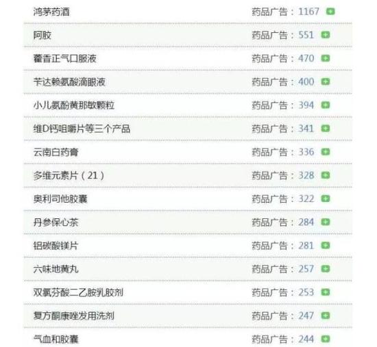 ▲食药监总局官网“药品广告”类别查询结果名单(部分)。来源:食药监总局官网