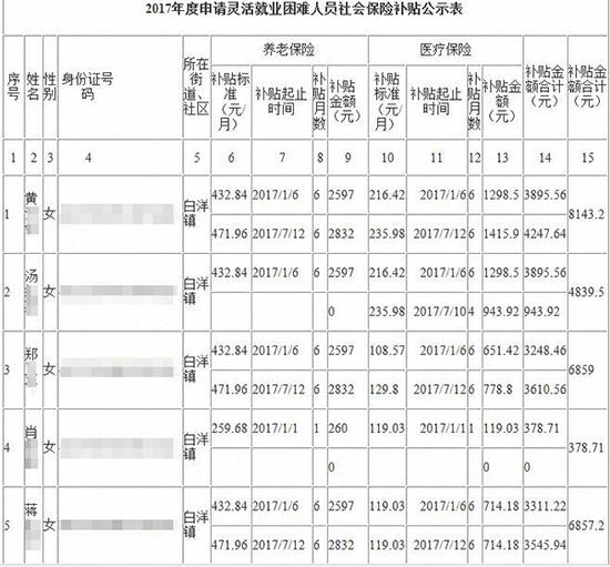 宜昌市高新区《关于享受2017年度灵活就业社保补贴人员情况的公示》。 图片系澎湃新闻基于保护隐私需要打码,原页面没有打码。