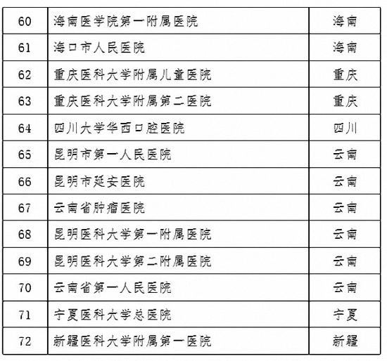 第二批干细胞临床研究备案机构名单