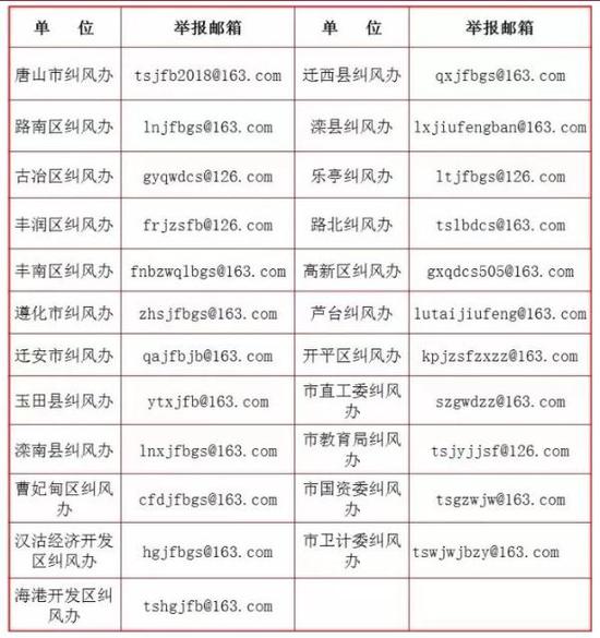 澎湃新闻:河北8市公布反四风监督举报方式 列十大整治重点