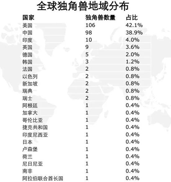 ▲图片来源：21世纪经济报道