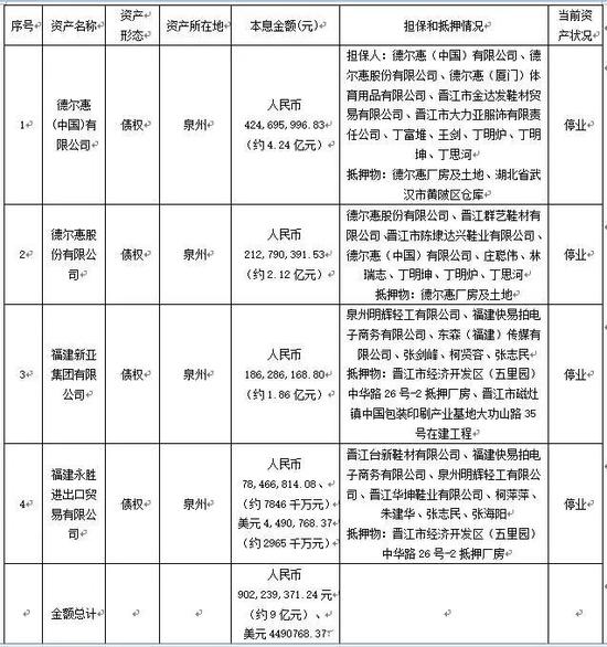 ▲东方资产管理股份有限公司福建省分公司公告