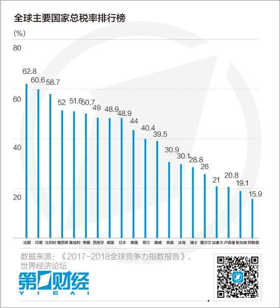 配图表