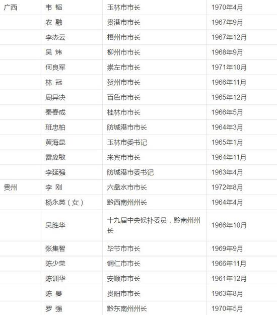 60后瞒报人口_00后逆天图片
