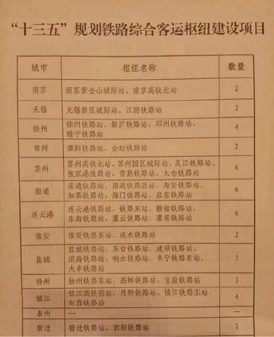 这张草拟于2015年3月的建设项目图,和现实情况已经不符合。