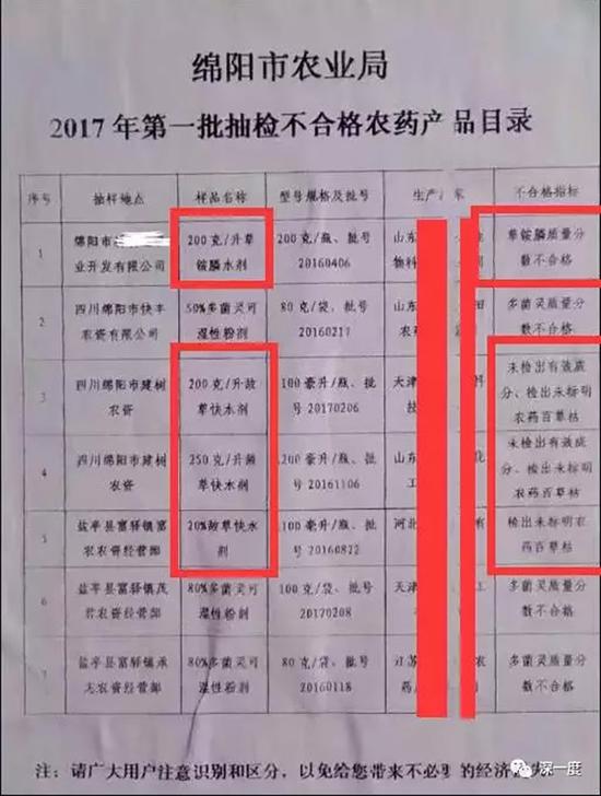 有执法部门在对制剂检测时,检出了未被标明的百草枯成分