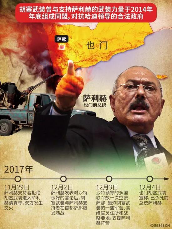 ▲也门前总统萨利赫被胡塞武装打死。图据东方IC