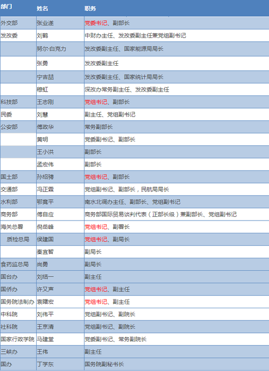 △ 根据公开资料整理的不完整版（欢迎各位留言补充）
