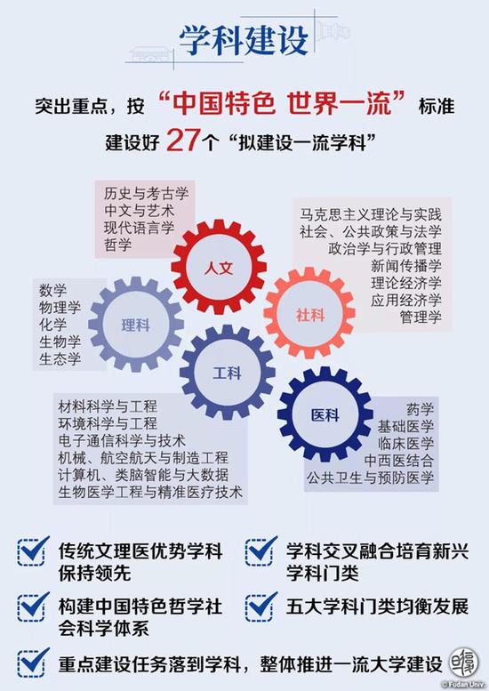 建设一流大学，关键是建设一批国内顶尖、国际有重要影响力的学科。