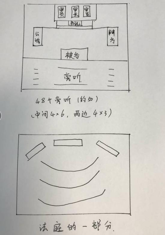 图为耿直哥的同事根据耿直哥难看的图画和字迹重新整理的法庭现场和