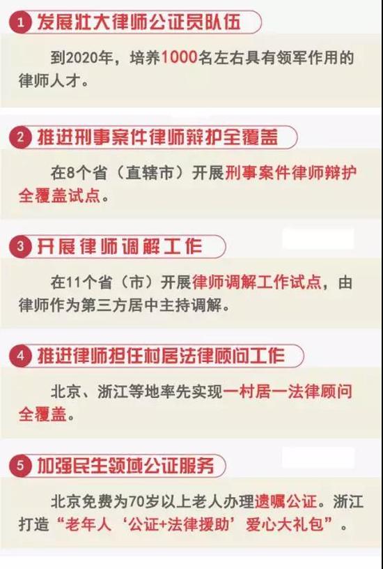 律公司司长访谈:律师公证行业改革成绩单|律师