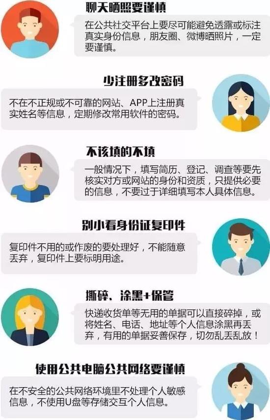 学会保护自己的个人信息