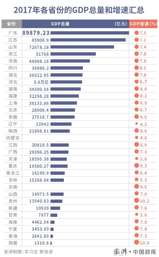 重庆gdp下滑_俄2020年gdp下滑