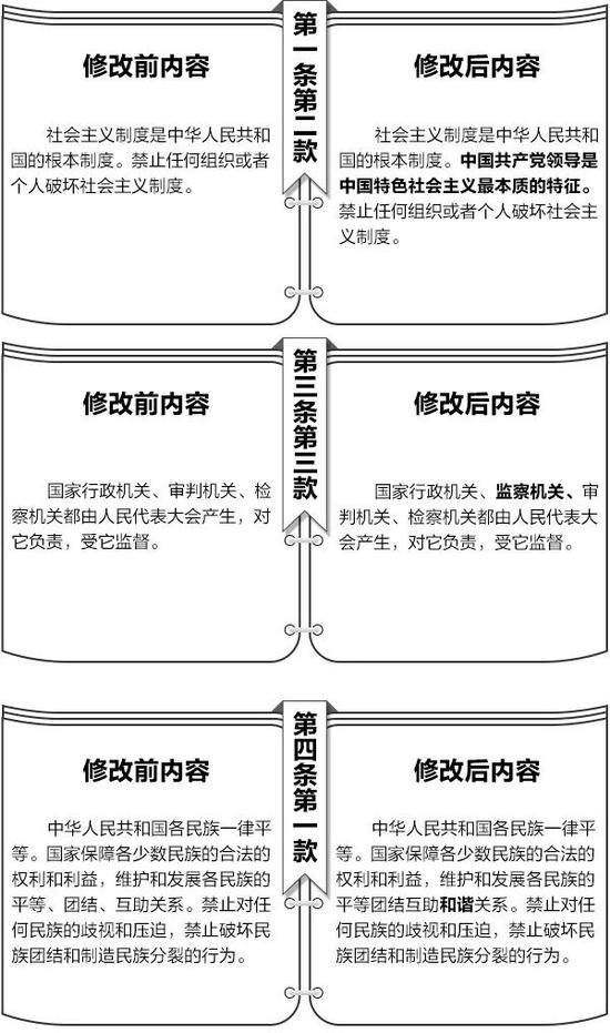 宪法修改前后内容对照表