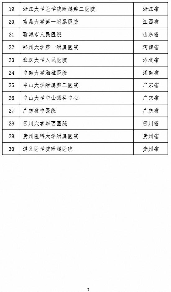 第一批干细胞临床研究机构首批通过备案名单