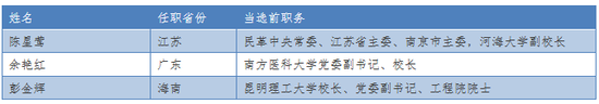 新浪综合:新当选副省长中他们最特殊 有人曾和“死神过招”