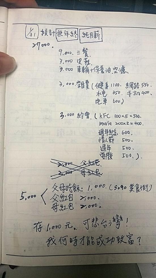 王姓男网友公布1月份收支表,月薪27K的他只能存下1000元新台币。(图片来源:台湾“东森新闻云”)