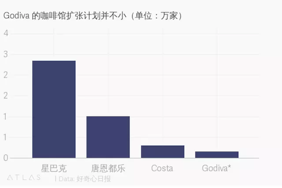 咖啡店运营计划,咖啡店运营计划书