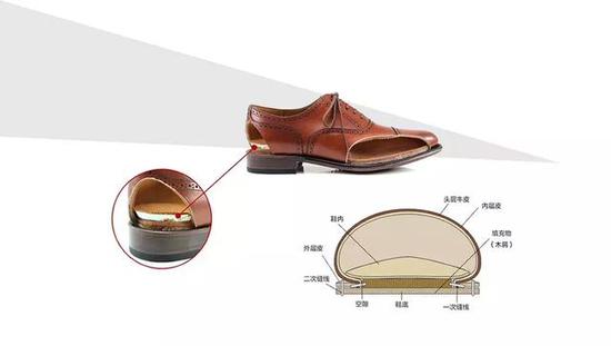 1️⃣ Loake（1300元-2300元）