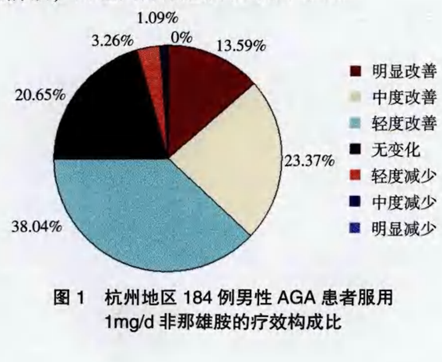 杨幂靠植发赢回了发际线?