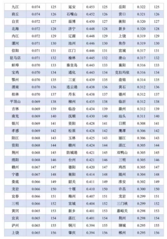 从整体上来看,