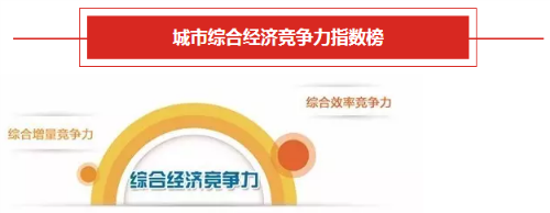 以深圳第一名综合经济竞争力指数“1”为标准