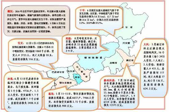 内蒙古2016年主要气象灾害及气候事件图