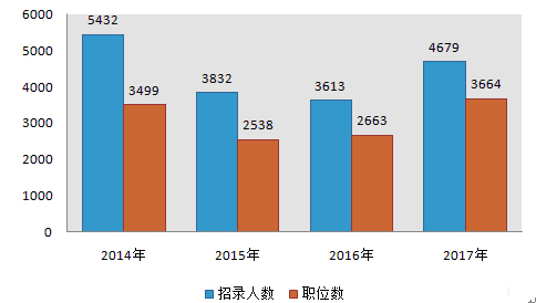 人口老龄化_内蒙人口总数