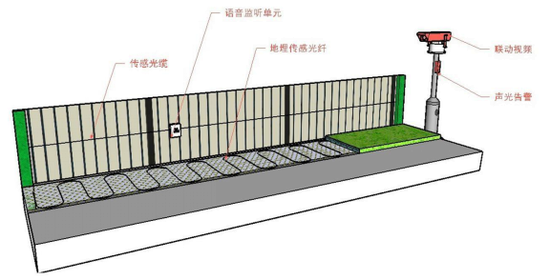 振动光缆报警系统在高铁周界安防领域前景看好