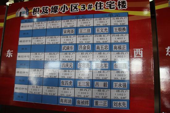 房屋分配情况公示