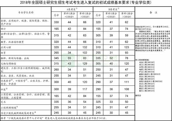 确保招生录取科学规范、公平公正