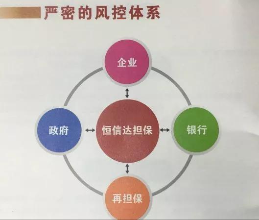 如意青创贷的风控体系