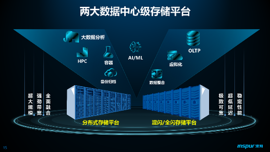 浪潮存储提供两大数据中心级存储平台