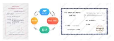 金蛋理财“三证齐全”