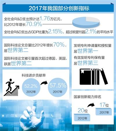 制图:张芳曼