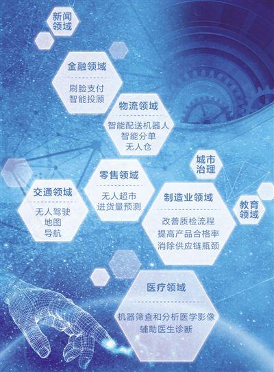 制图:沈亦伶